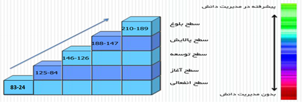level-km-(1).png